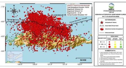 BMKG Catat 10.232 Gempa Susulan M7,7 di NTT, 157 Dirasakan Masyarakat Setempat. (Foto: BMKG)