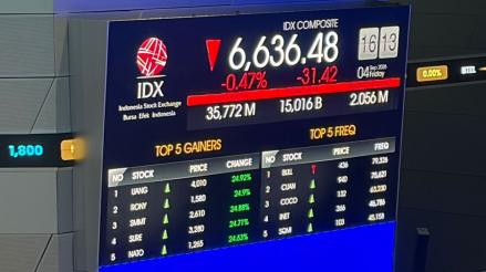 Sambut Akhir Pekan, IHSG Ditutup Turun ke 6.636. (Foto Dhera/IDX Channel)