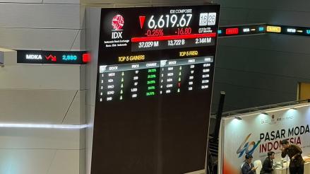 IHSG Ditutup Melemah ke 6.619, Sektor Keuangan hingga Teknologi Jadi Pemberat. (Foto Dhera/IDX Channel)