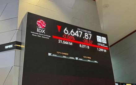 Indeks Harga Saham Gabungan (IHSG) parkir di level 6.647,50 poin, melemah 0,58 persen pada sesi I perdagangan Rabu (9/9/2026). (Foto: iNews Media/Desi Angriani)