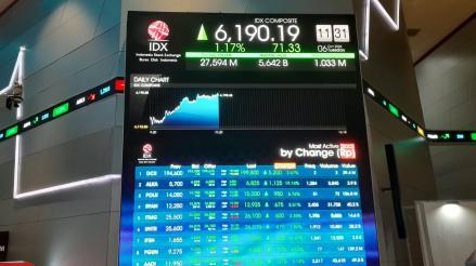 IHSG Ditutup Menguat ke 6.192, Sektor Transportasi dan Teknologi Naik 3 Persen. (Foto Yanto/IDX Channel)