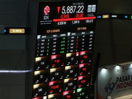 IHSG Turun 1 Persen Pagi Ini, Sederet Saham Big Cap Jadi Beban. (Foto: IDXChannel)