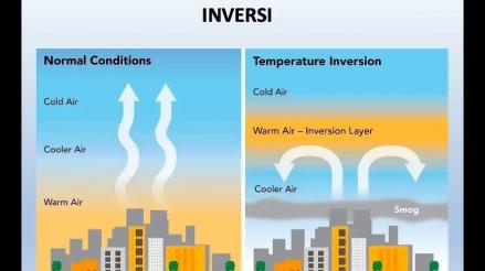 BRIN Kaji Efektivitas Teknologi Dry Ice untuk Bantu Bongkar Lapisan Inversi Penjebak Asap. (Foto Istimewa)