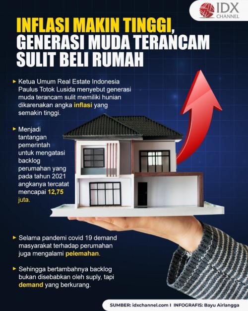 Inflasi Makin Tinggi, Generasi Muda Terancam Sulit Beli Rumah