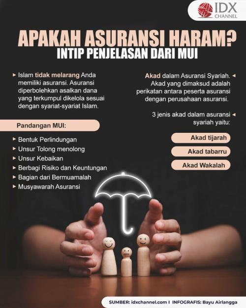 Apakah Asuransi Haram? Intip Penjelasan dari MUI.