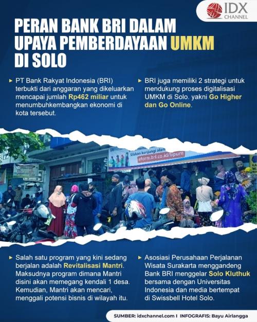 Begini Peran Bank BRI Dalam Upaya Pemberdayaan UMKM Di Solo.