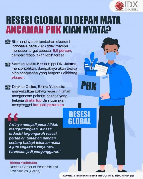 Resesi Global Di Depan Mata, Ancaman PHK Kian Nyata?.