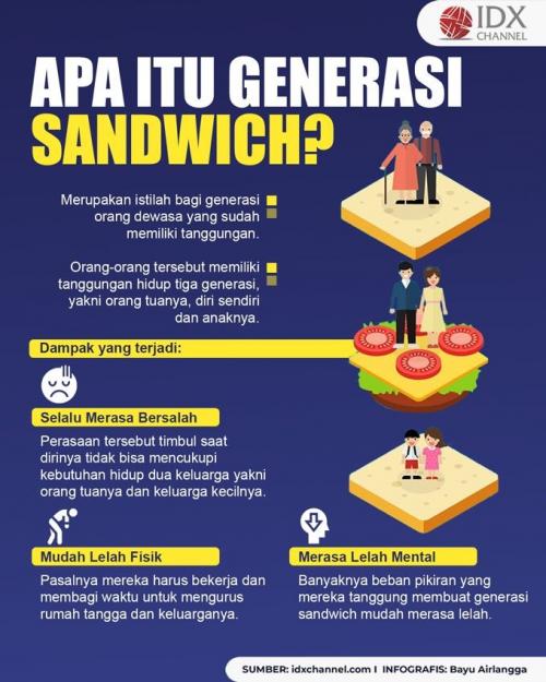 Apa Itu Generasi Sandwich? Berikut Penjelasan Serta Dampak Yang Sering ...