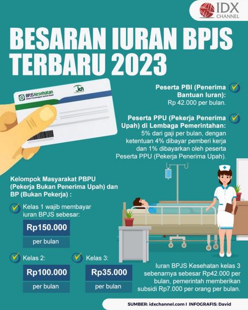 Intip Besaran Iuran BPJS Terbaru 2023