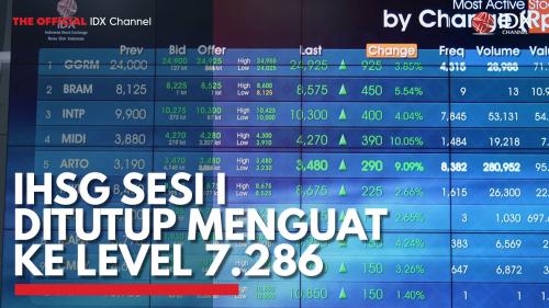 IHSG Sesi I Ditutup Menguat Ke Level 7.286