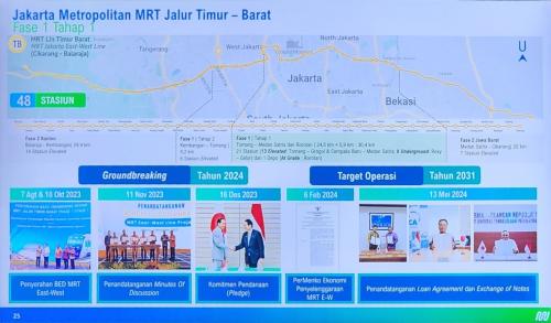 Intip Persiapan MRT Jakarta Jelang Groundbreaking Jalur Tomang-Medan Satria