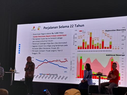 Gandeng SKK Migas, Medco Energi (MEDC) Fokus Penuhi Kebutuhan Energi Domestik