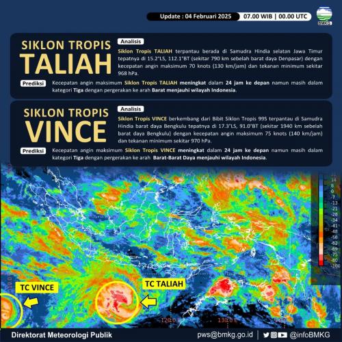 Siklon Tropis Taliah dan Vince Melanda Indonesia, Waspada Cuaca Ekstrem