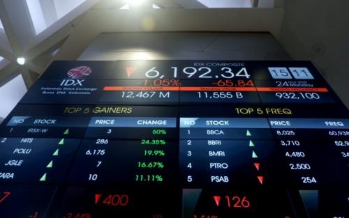 IHSG Hari Ini Berpotensi Kembali Terkoreksi, Enam Saham Bisa Jadi Pilihan