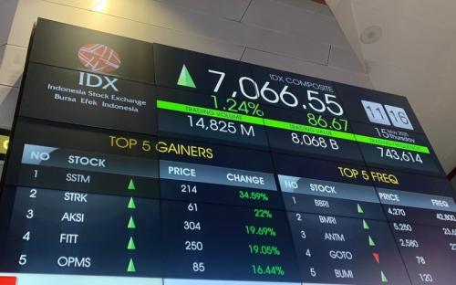 IHSG Berpotensi Lanjutkan Rebound Hari Ini, Simak Analisa BBRI, ADRO, hingga BREN
