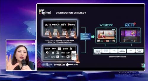 MNC Digital (MSIN) Terapkan AI dalam Ekosistem Kreatif, Berhasil Pangkas Biaya Produksi