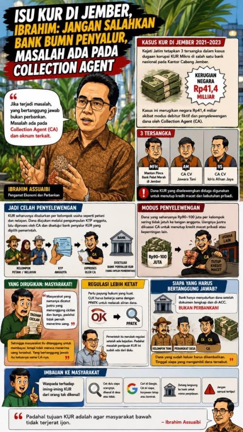 Isu KUR di Jember, Ibrahim: Jangan Salahkan Bank BUMN Penyalur, Masalah Ada Pada Collection Agent