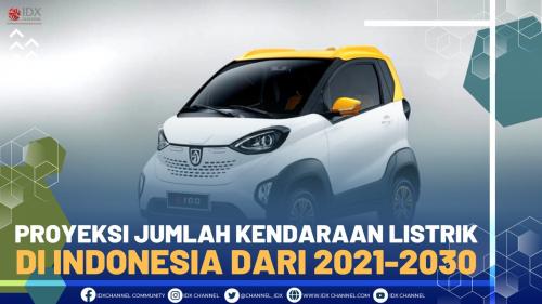 Proyeksi Jumlah Kendaraan Listrik Di Indonesia Dari 2021-2030