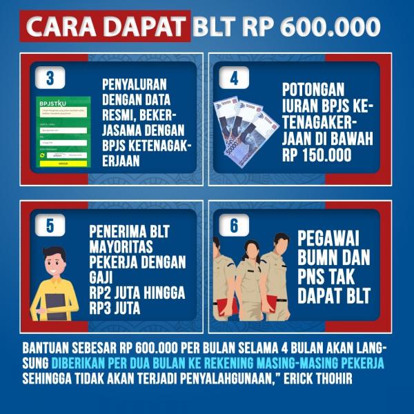 7 Fakta Pegawai Bergaji Dibawah Rp5 Juta Dapat BLT Rp600 Ribu dari 