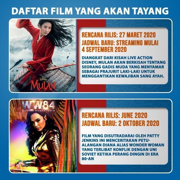 Bioskop Kembali Beroperasi Cek Daftar Film Yang Akan Tayang