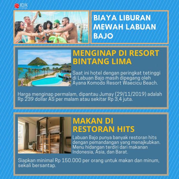 Mau Liburan Kayak Sultan Andara Yuk Intip Budget Liburan Ke Labuan Bajo