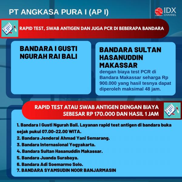Jadi Syarat Aktifitas Liburan Nataru 2020 Cek Daftar Harga Rapid Test Hingga Swab