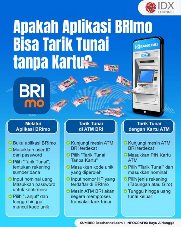 Apakah Aplikasi BRImo Bisa Tarik Tunai tanpa Kartu? Simak Faktanya (Foto : Tim Digital Marketing IDX Channel)