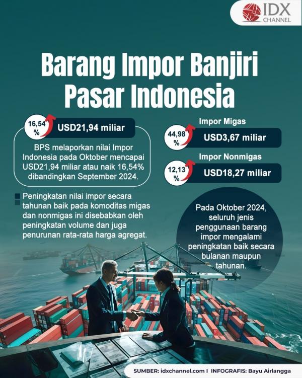 Barang Impor Banjiri Pasar Indonesia. Grafis: Batu Airlangga