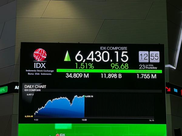 IHSG Berpeluang Lanjutkan Kenaikan ke 6.200-6.300, Simak Analisa PTRO, BUMI, hingga BRPT