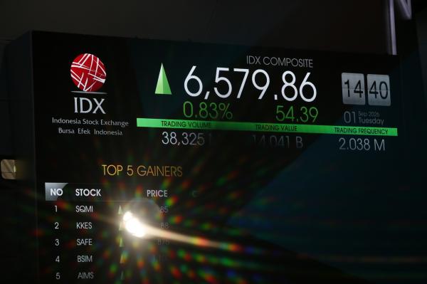 IHSG Ditutup Naik 1,14 Persen ke 6.599, SQMI Pimpin Top Gainers