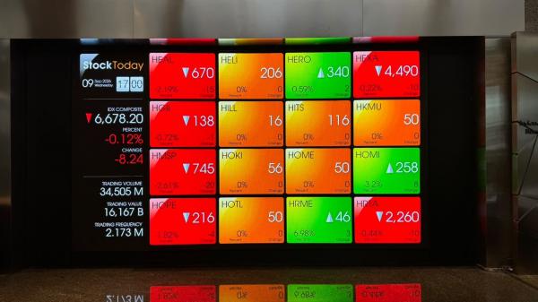 IHSG Pekan Ini Rawan Terkoreksi, Perhatikan BRPT, BUMI, dan MDKA