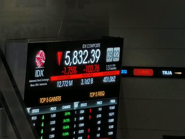 IHSG Hari Ini Masih Rawan Koreksi, Perhatikan ARCI, BMRI, INDY, dan MIDI