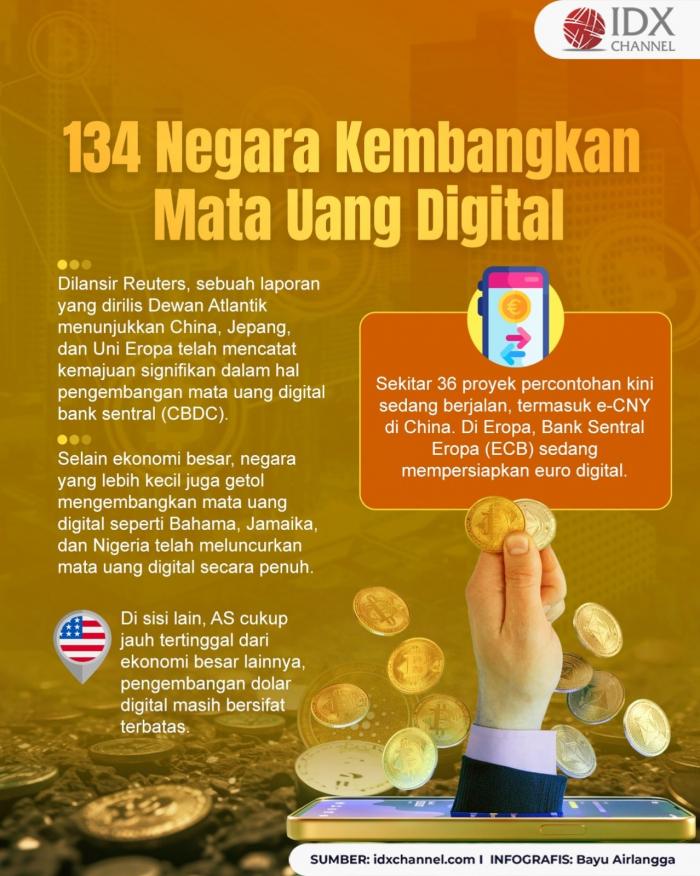 134 Negara Kembangkan Mata Uang Digital (Foto : Tim Digital Marketing IDX Channel)