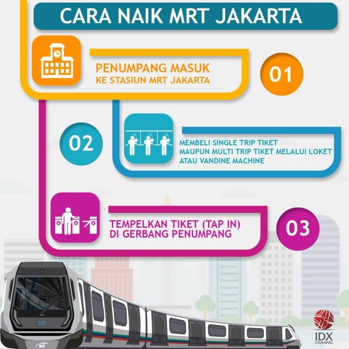 Cara Naik MRT Jakarta