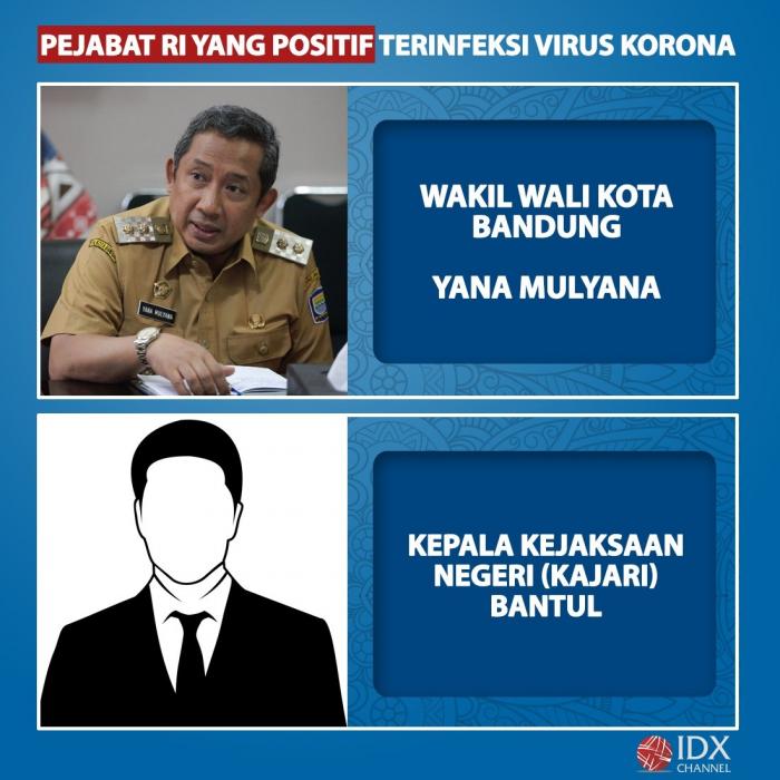 Sejumlah Pejabat RI yang Positif Terinfeksi Covid-19. (Foto: Tim Digital Marketing IDX Channel)