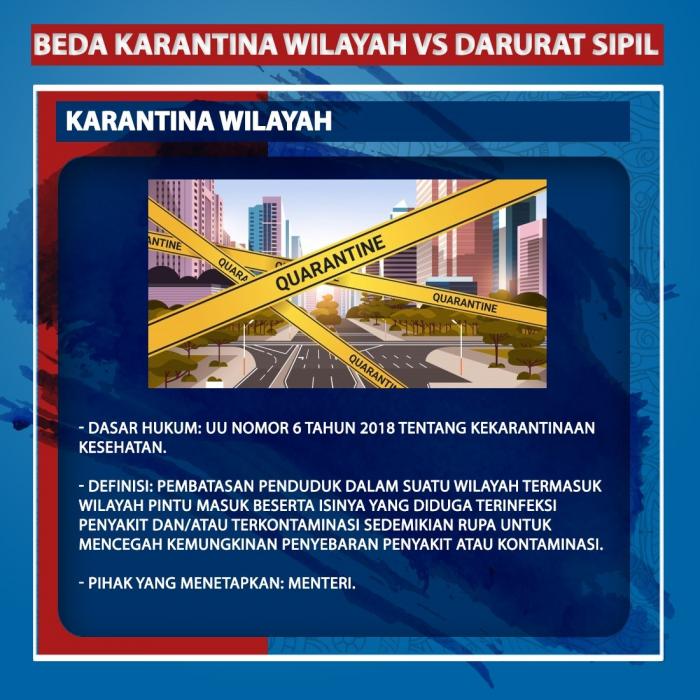Perbedaan Karantina Wilayah VS Darurat Sipil. (Foto: Tim Digital Marketing IDX Channel)