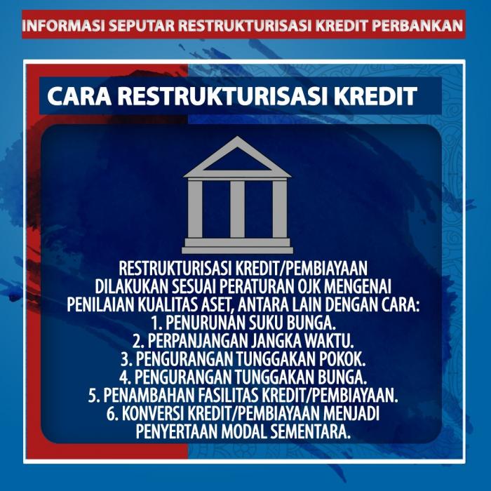 Informasi Seputar Restrukturisasi Kredit Perbankan. (Foto: Tim Digital Marketing IDX Channel)