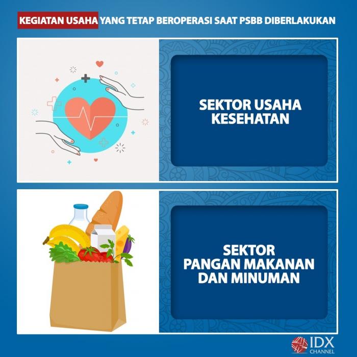 Kegiatan Usaha Yang Tetap Beroperasi Saat PSBB Diberlakukan. (Foto: Tim Digital Marketing IDX Channel)