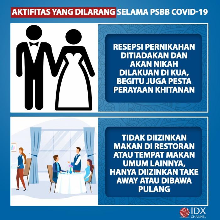 Catat ya! Ini Aktivitas yang Boleh dan Dilarang Selama PSBB. (Foto: Tim Digital Marketing IDX Channel)