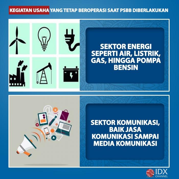 Kegiatan Usaha Yang Tetap Beroperasi Saat PSBB Diberlakukan. (Foto: Tim Digital Marketing IDX Channel)