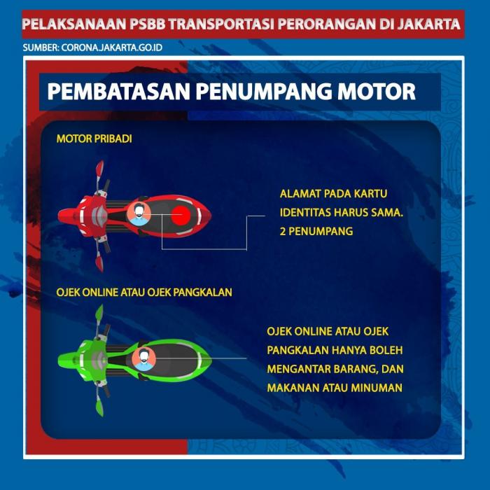 Pelaksanaan PSBB Transportasi Perorangan Di DKI Jakarta. (Foto: Tim Digital Marketing IDX Channel)