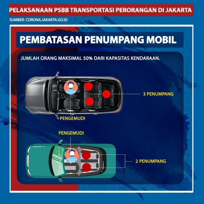Pelaksanaan PSBB Transportasi Perorangan Di DKI Jakarta. (Foto: Tim Digital Marketing IDX Channel)
