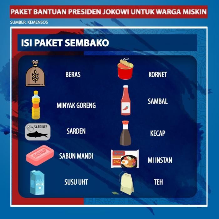 Paket Bantuan Presiden Jokowi Untuk Warga Miskin, Intip Isinya Yuk!