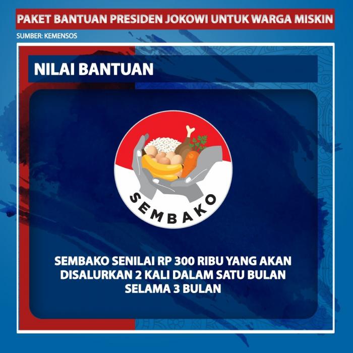 Paket Bantuan Presiden Jokowi Untuk Warga Miskin, Intip Isinya Yuk! (Foto: Tim Digital  Marketing IDX Channel)