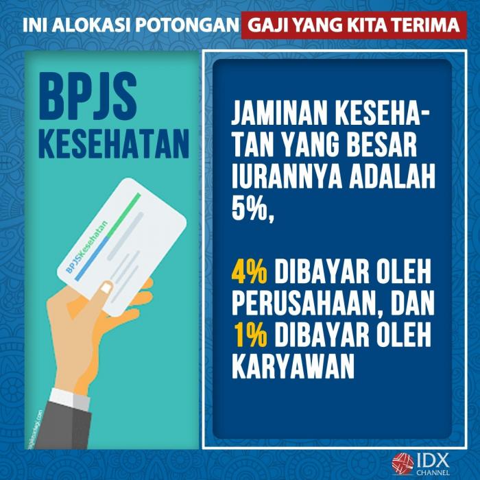 Gaji Yang Kita Terima Tidak Full, Ternyata Ini Alokasi Potongannya. (Foto: Tim Digital  Marketing IDX Channel)