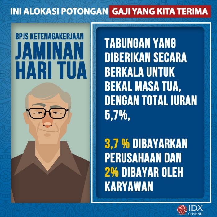 Gaji Yang Kita Terima Tidak Full, Ternyata Ini Alokasi Potongannya. (Foto: Tim Digital  Marketing IDX Channel)