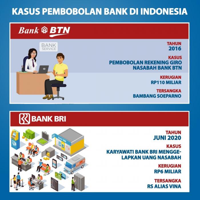Enam Kasus Pembobolan Bank di Indonesia. (Foto: Tim Digital Marketing IDX Channel)