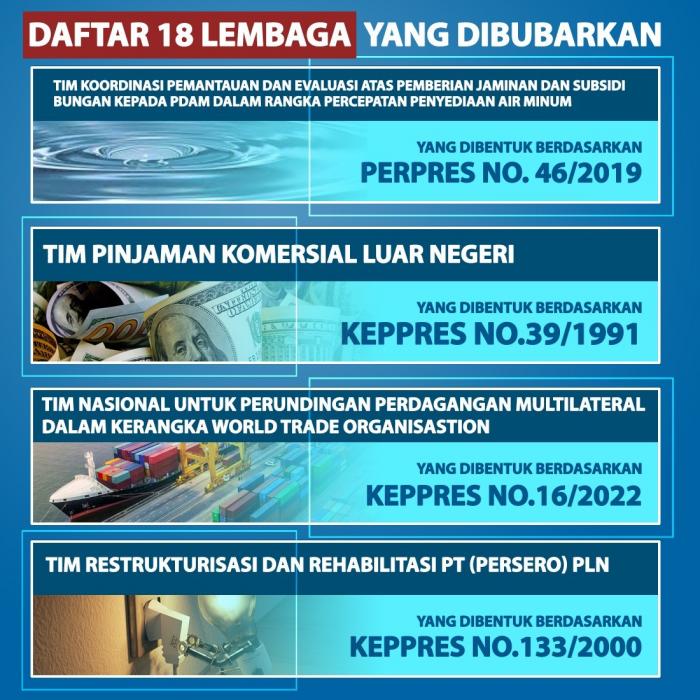 Jokowi Bubarkan 18 Lembaga, Ini Daftarnya. (Foto: Tim Digital Marketing IDX Channel)