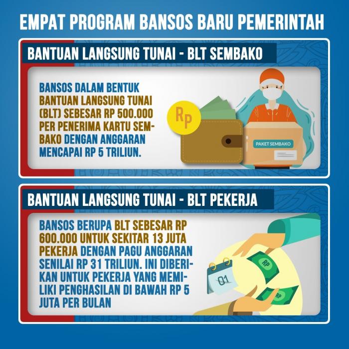Sri Mulyani Tegaskan Pemerintah Siapkan Empat Bansos Baru. (Foto: Tim Digital Marketing IDX Channel)