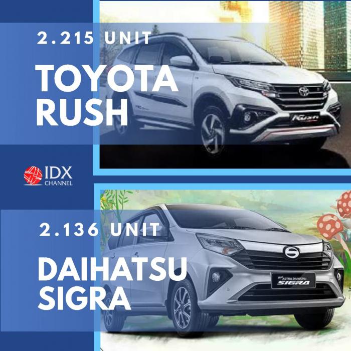 Nissan Livina Rajai Penjualan Mobil di Agustus 2020. (Foto: Tim Digital Marketing IDX Channel)